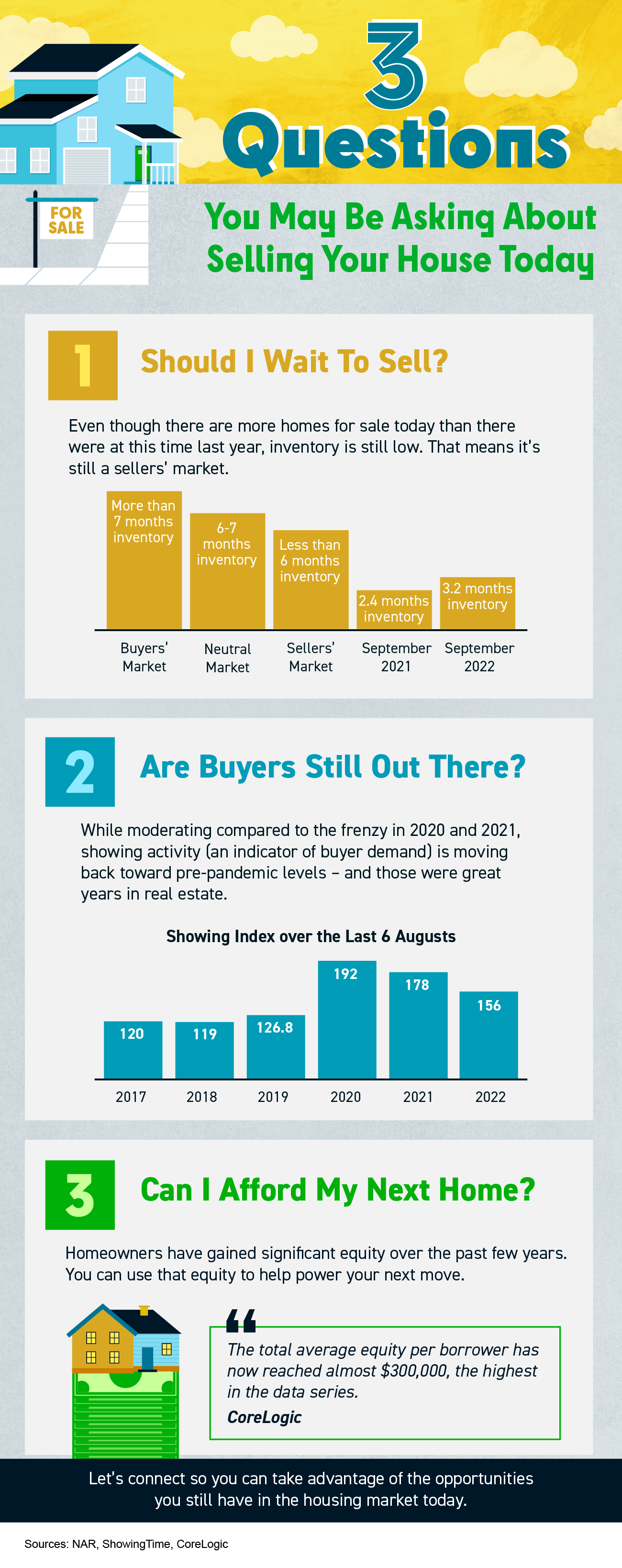 3 Questions You May Be Asking About Selling Your House Today [INFOGRAPHIC]